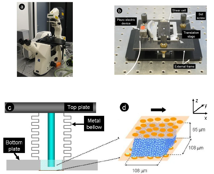 Scientific instrumentation for nanoscale material measurement