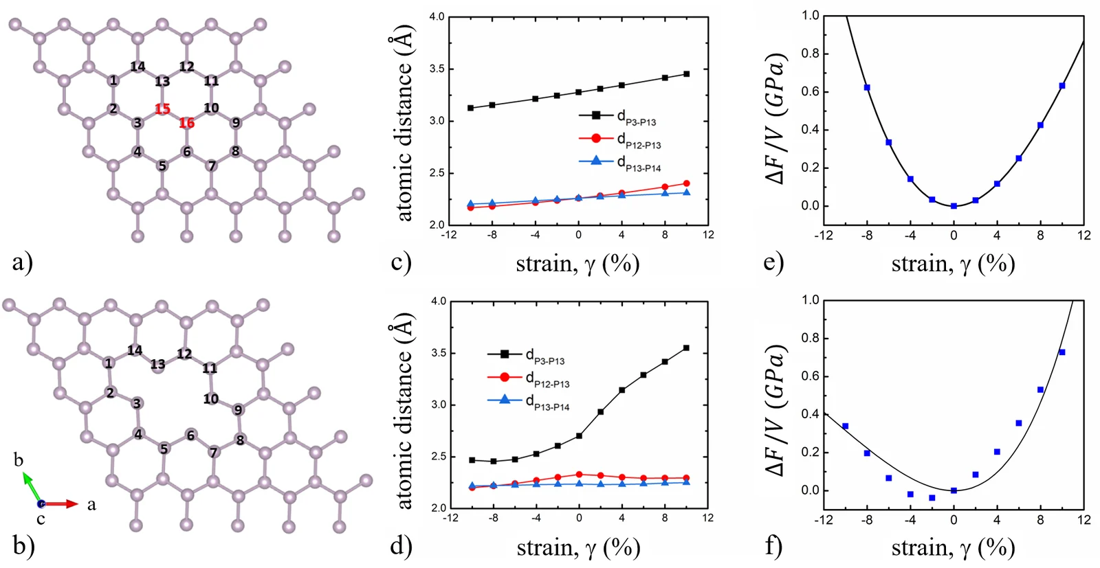 Electronic structure plots for low-dimensional nanomaterials